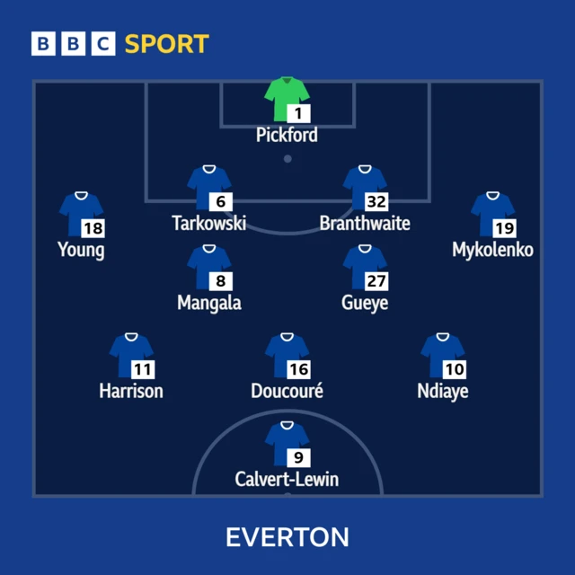 Everton v Aston Villa