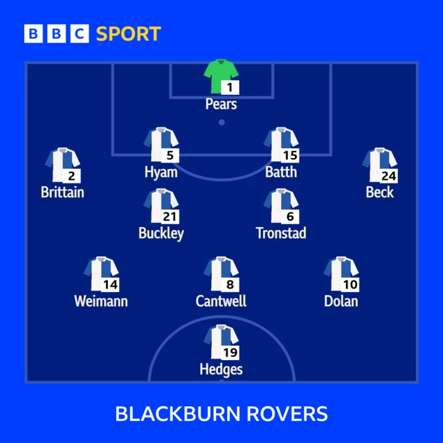 Blackburn's line-up against Portsmouth