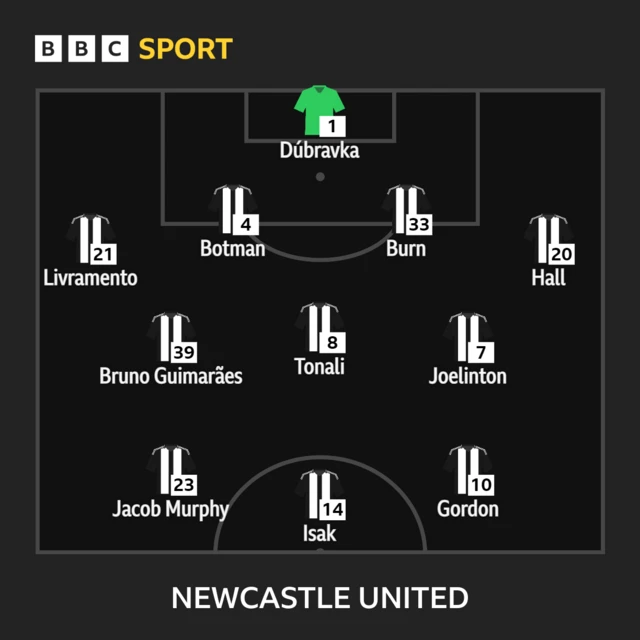 Newcastle XI v Wolves in the Premier League