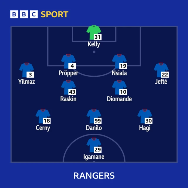 Rangers XI