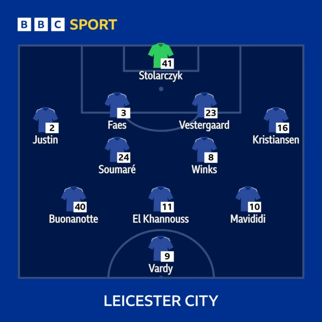 Leicester starting XI