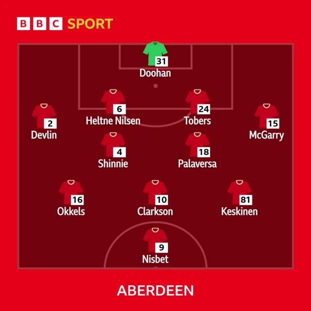 Aberdeen XI