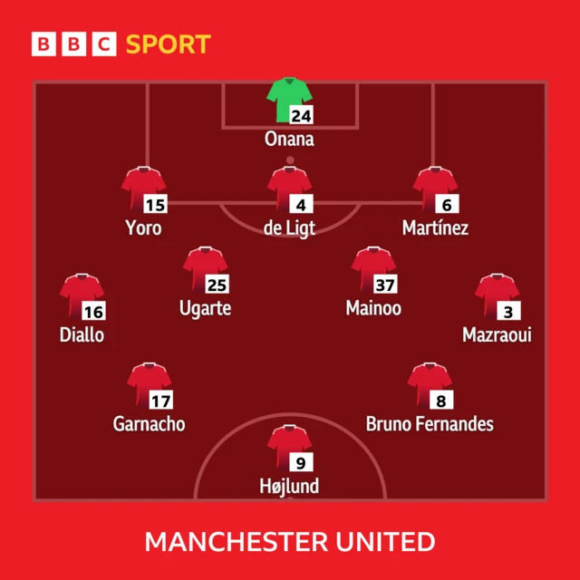 Man Utd line-up