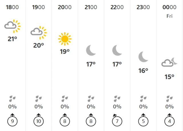 weather in melbourne