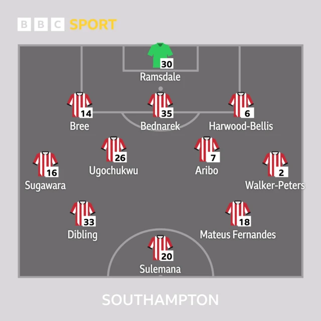 Southampton line-up