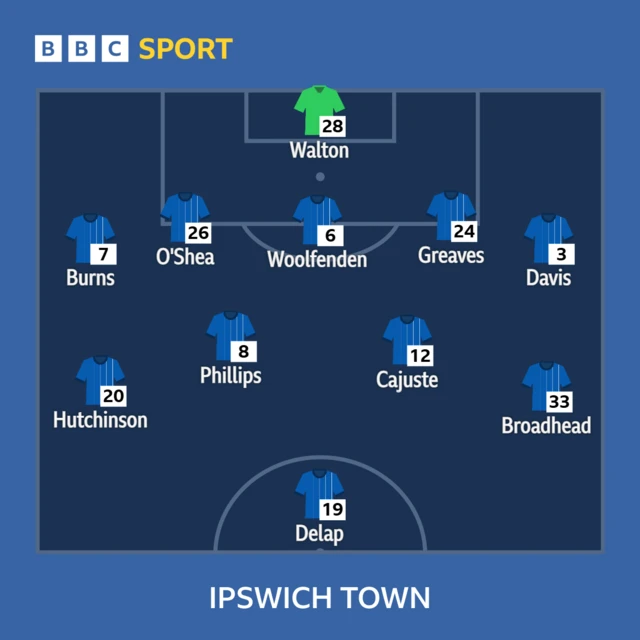 Ipswich Town