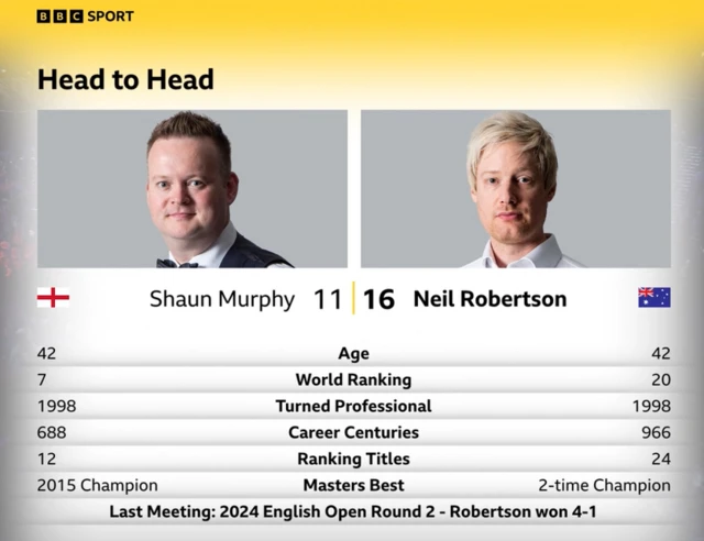 Head-to-head record