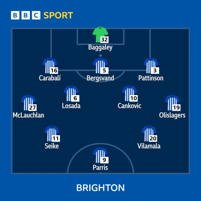 Brighton starting 11