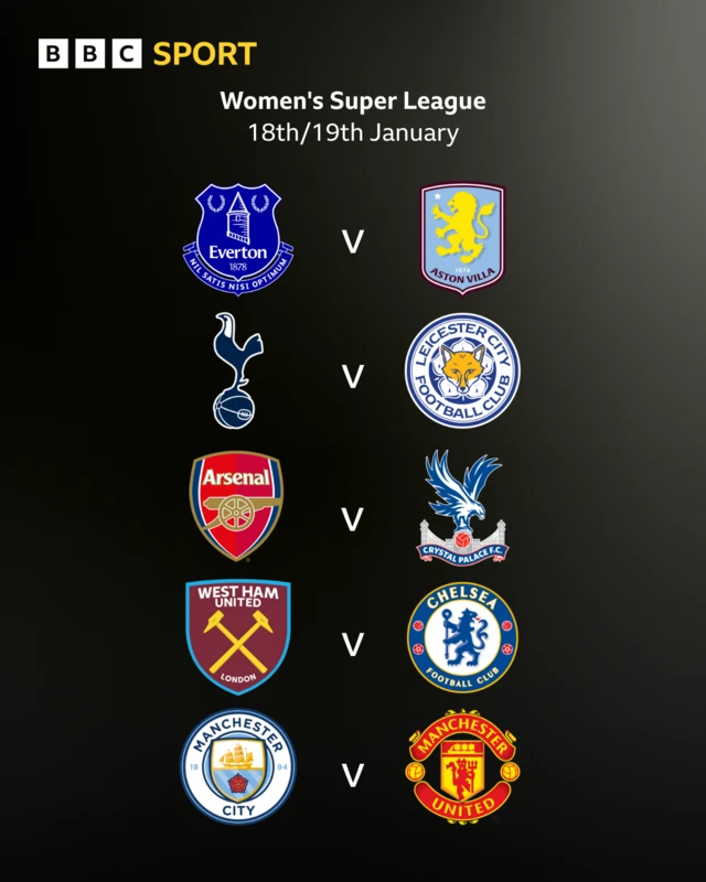 WSL fixtures for weekend