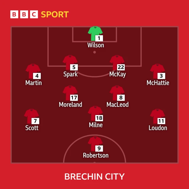 Brechin XI