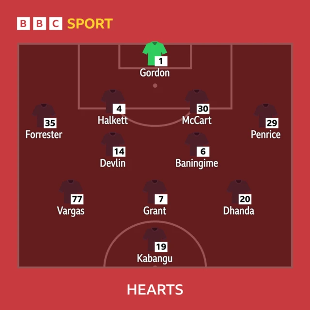 Hearts XI