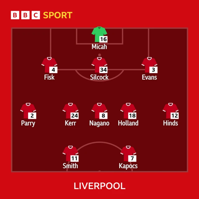 Liverpool starting 11