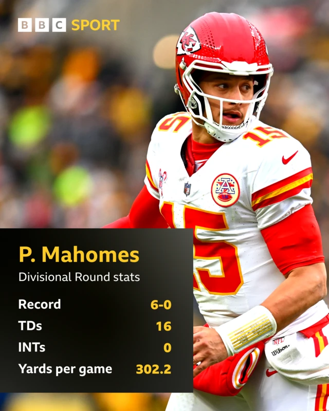 Patrick Mahomes stats