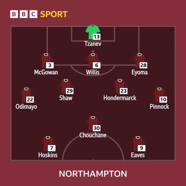 Northampton XI to play Lincoln