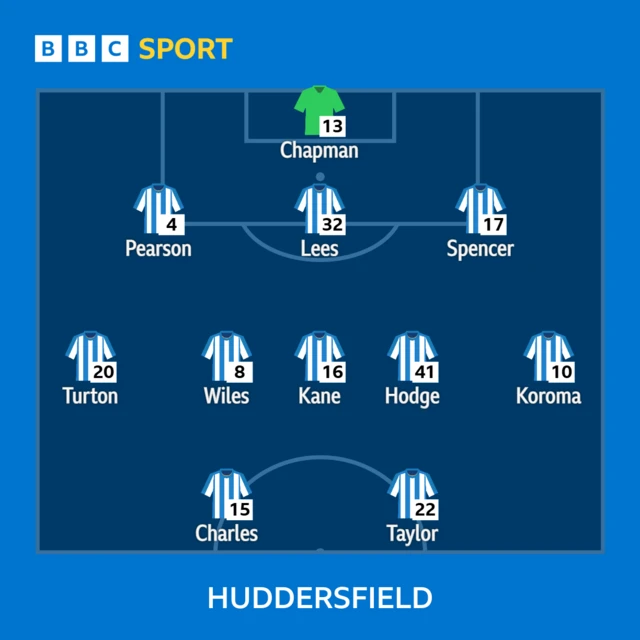 The Huddersfield team to face Blackpool