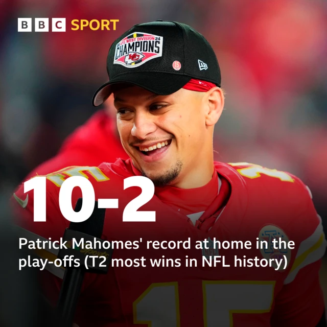 Patrick Mahomes