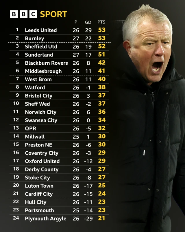 Championship table 18-01