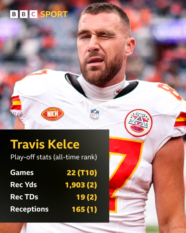 Travis Kelce