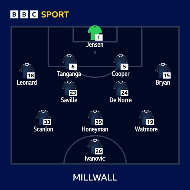 Millwall line-up against Hull