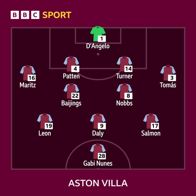 Aston Villa women line-up