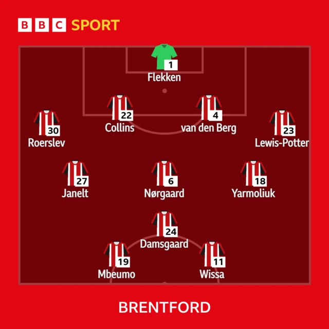 Brentford starting XI graphic