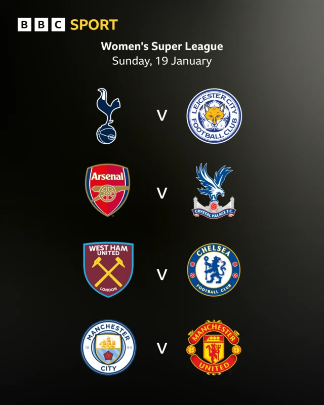 Sunday's WSL games