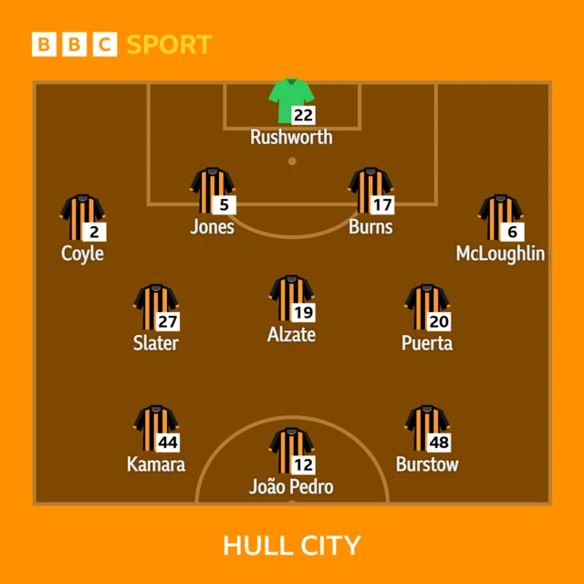 Hull line-up against Millwall