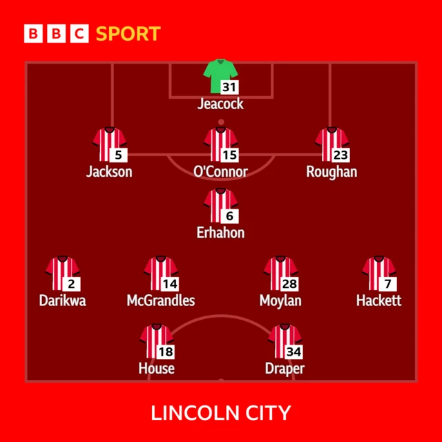 Lincoln XI to play Northampton