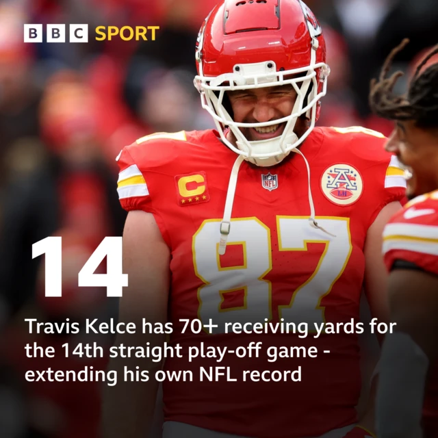 Travis Kelce