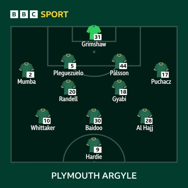 Plymouth Argyle's first XI to face QPR