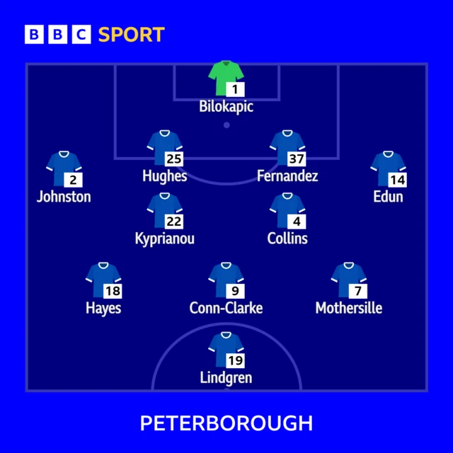 Peterborough United's starting lineup, on a blue background.