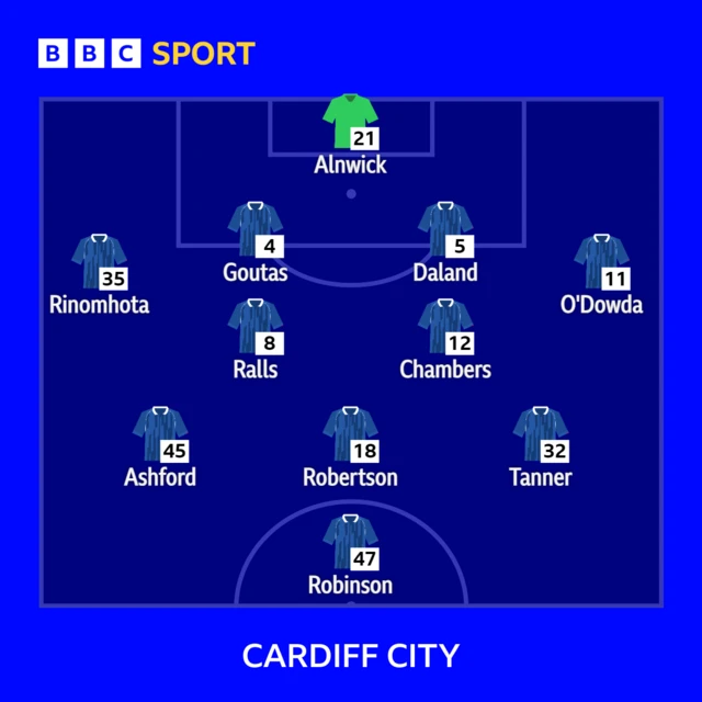 Cardiff City's starting XI against Swansea