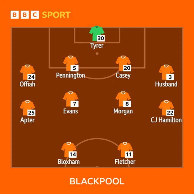 Blackpool team to face Huddersfield