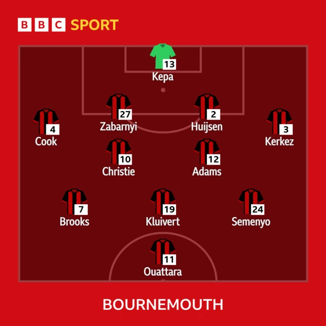 Bournemouth XI v Newcastle in the Premier League