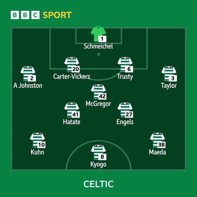 Celtic XI