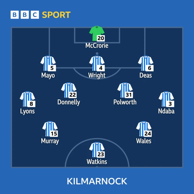 Kilmarnock XI