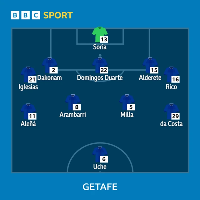 Getafe XI