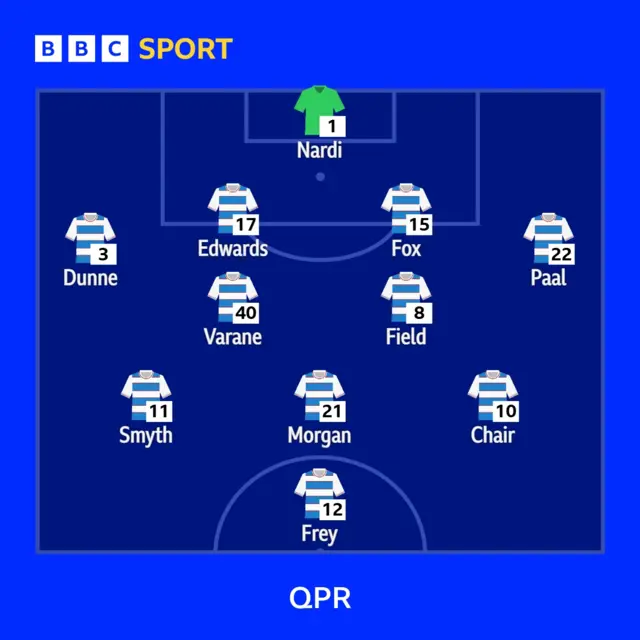 QPR's first XI to face Plymouth