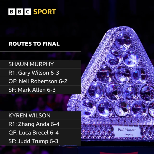 Graphic showing the Masters trophy plus both players' routes to the final