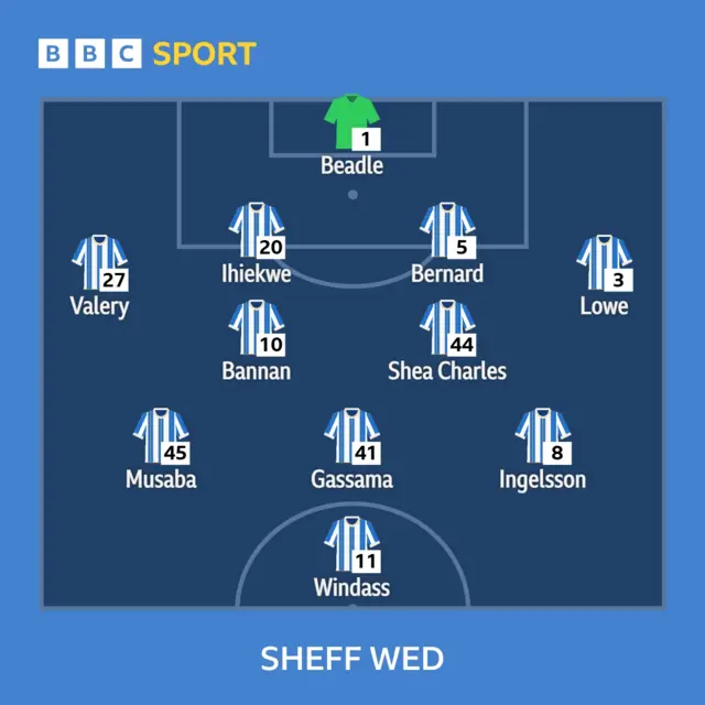 Sheff Wed XI