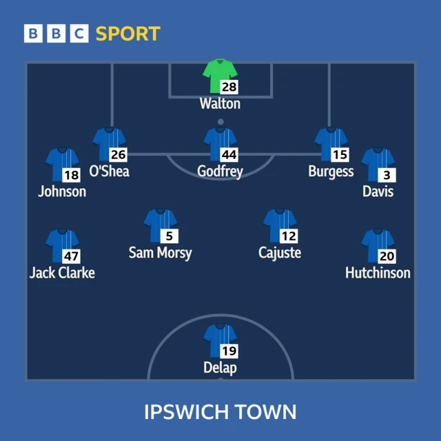 Ipswich team news graphic