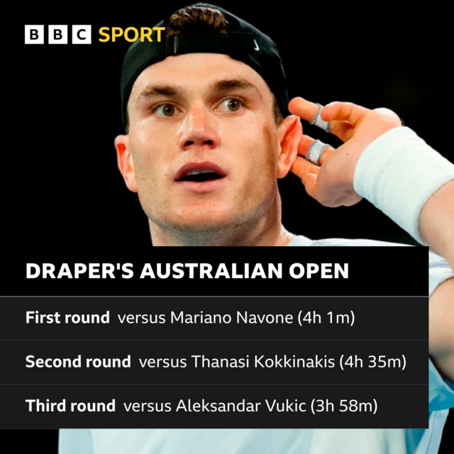 Jack Draper's Australian Open minutes on court graphic