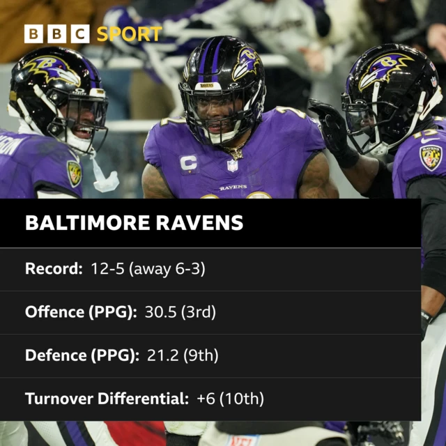 Graphic showing Baltimore Ravens record in the 2024 NFL regular season