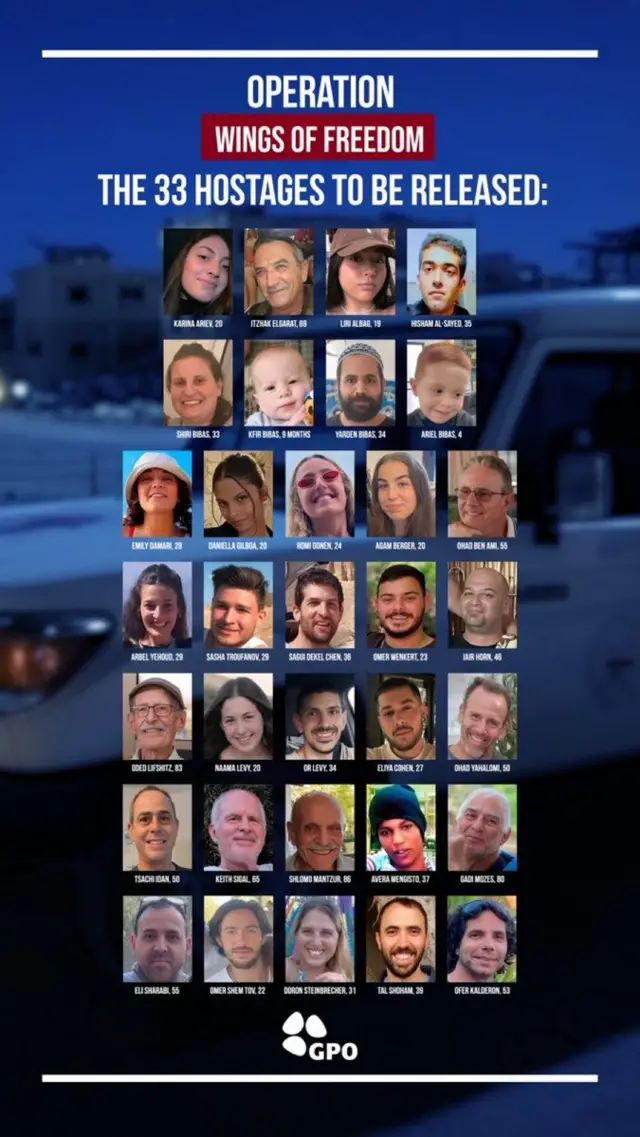 Graphic with pictures and names of first 33 Israeli hostages to be released by Hamas