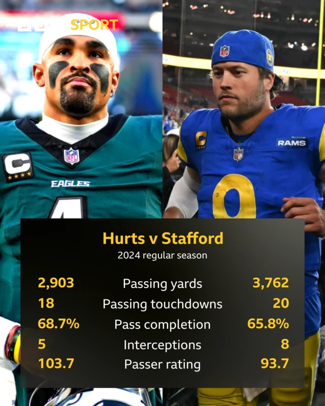 Hurts Stafford