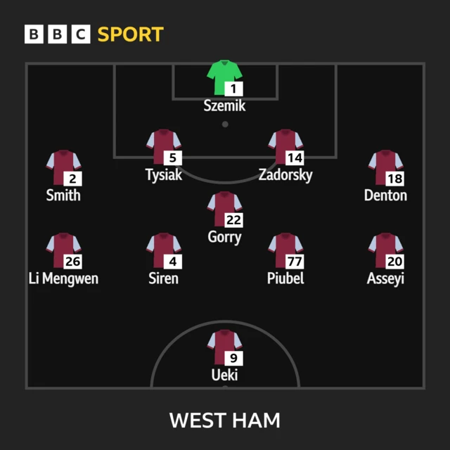 West Ham starting XI v Chelsea