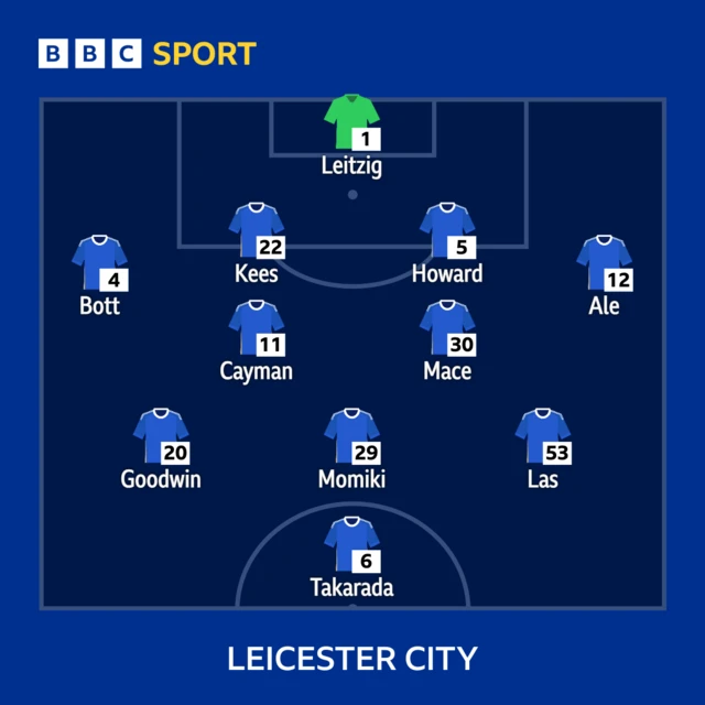 Leicester line-up graphic