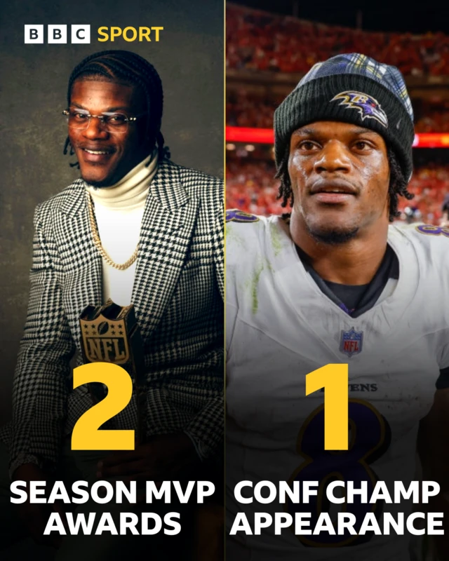 Graphic showing how many MVP awards and Conference Championship appearances by Lamar Jackson