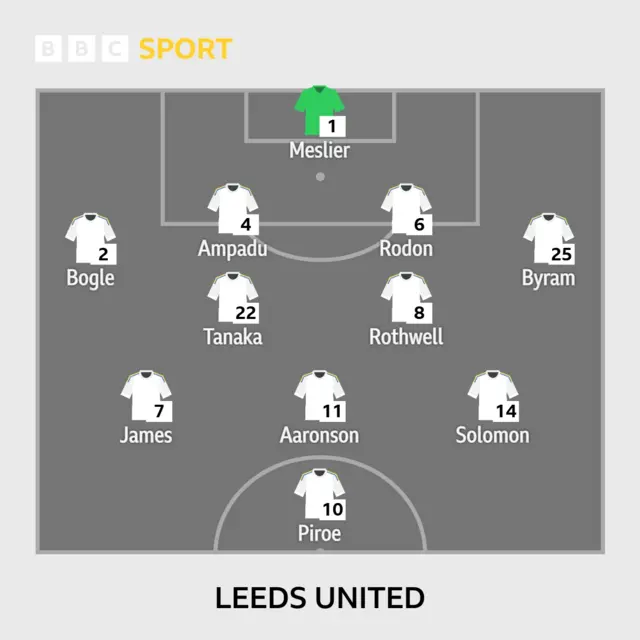 Leeds XI