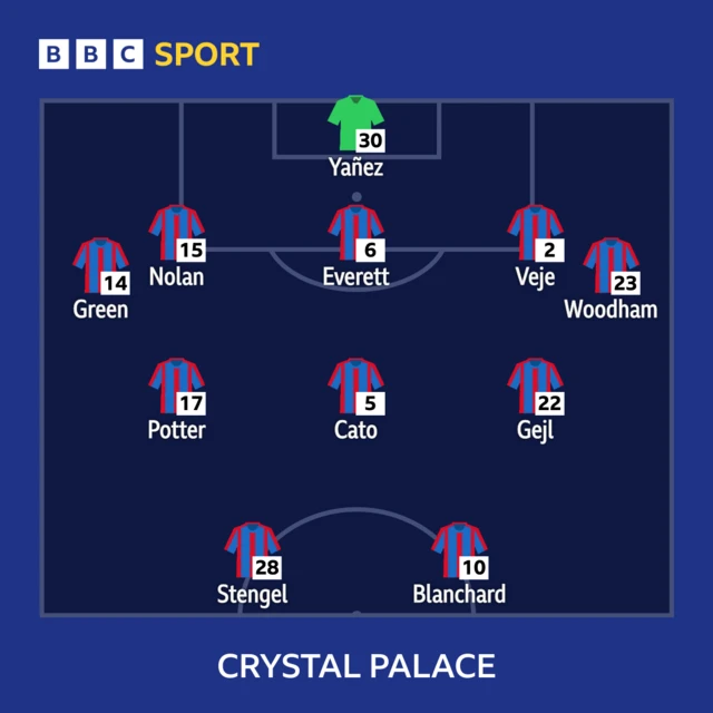 Crystal Palace line-up graphic